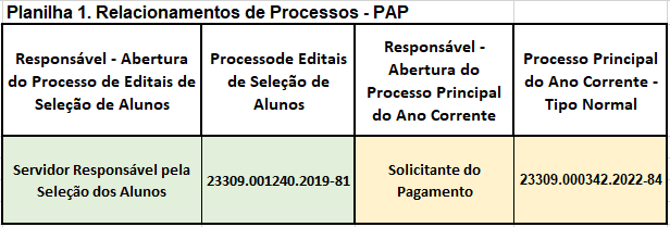 Planilha 1. Relacionamentos de Processos - PAP.PNG